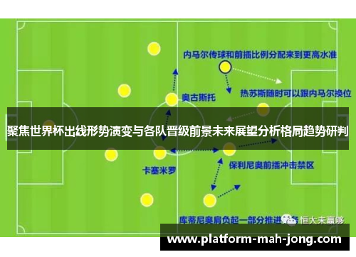 聚焦世界杯出线形势演变与各队晋级前景未来展望分析格局趋势研判 聚焦世界杯出线形势演变与各队晋级前景未来展望分析格局趋势研判