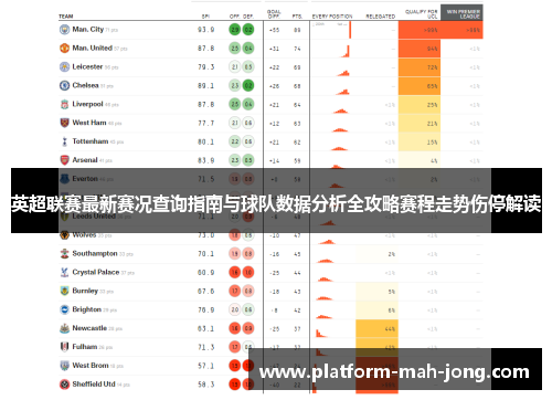 英超联赛最新赛况查询指南与球队数据分析全攻略赛程走势伤停解读