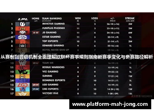 从赛制到晋级机制全面理解欧联杯赛事规则指南新赛季变化与参赛路径解析 从赛制到晋级机制全面理解欧联杯赛事规则指南新赛季变化与参赛路径解析