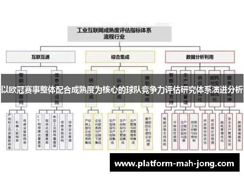 以欧冠赛事整体配合成熟度为核心的球队竞争力评估研究体系演进分析 以欧冠赛事整体配合成熟度为核心的球队竞争力评估研究体系演进分析