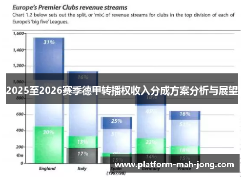 2025至2026赛季德甲转播权收入分成方案分析与展望 2025至2026赛季德甲转播权收入分成方案分析与展望