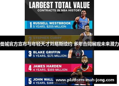 曼城官方宣布与年轻天才刘易斯续约 多年合同展现未来潜力