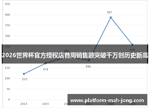 2026世界杯官方授权店首周销售额突破千万创历史新高