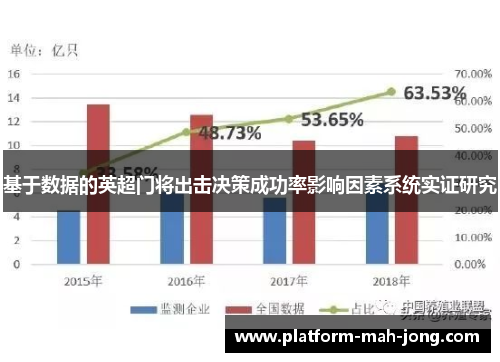 基于数据的英超门将出击决策成功率影响因素系统实证研究